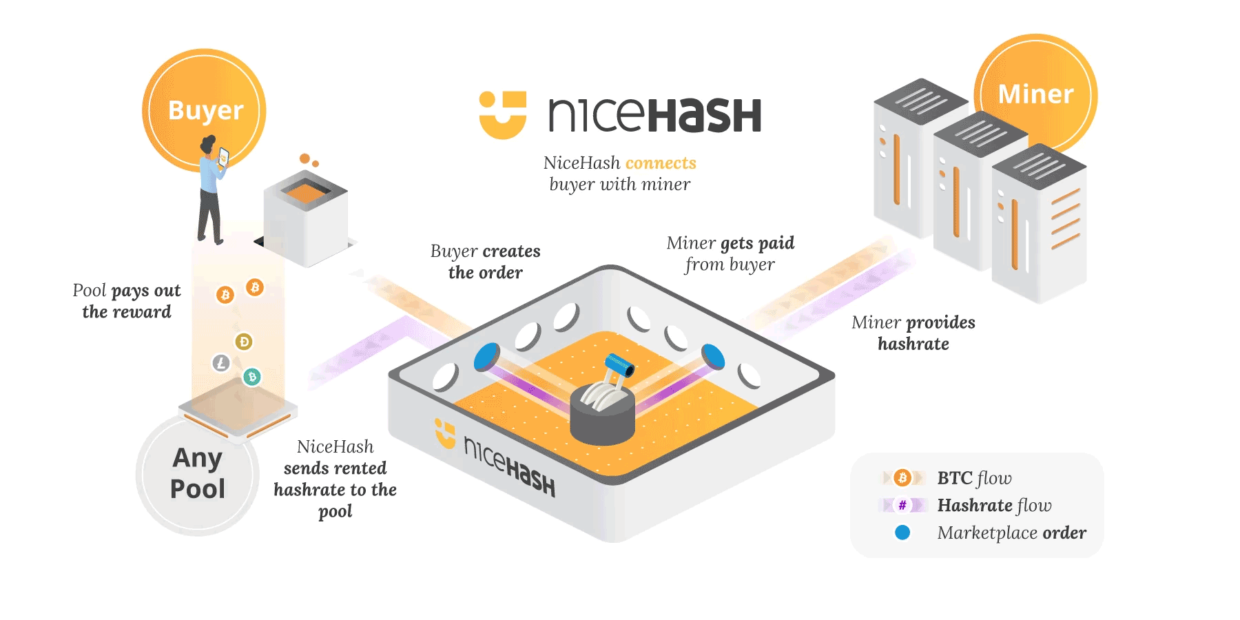 NiceHash overview